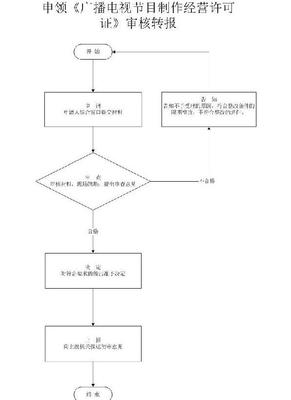 西安《廣播電視節(jié)目制作經營許可證》辦理流程及申請條件資料詳解